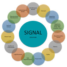 Signal下载